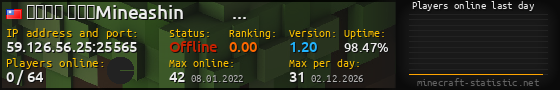 Userbar 560x90 with online players chart for server 59.126.56.25:25565