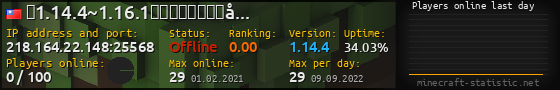 Userbar 560x90 with online players chart for server 218.164.22.148:25568