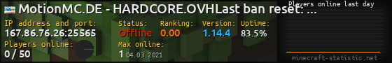 Userbar 560x90 with online players chart for server 167.86.76.26:25565