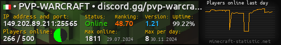 Userbar 560x90 with online players chart for server 149.202.89.211:25565