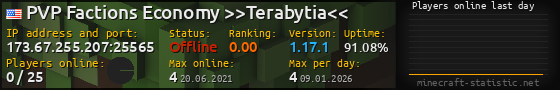 Userbar 560x90 with online players chart for server 173.67.255.207:25565