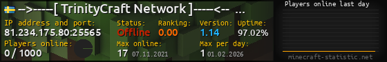 Userbar 560x90 with online players chart for server 81.234.175.80:25565