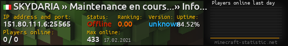 Userbar 560x90 with online players chart for server 151.80.111.6:25565