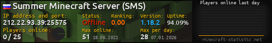 Userbar 560x90 with online players chart for server 212.22.93.39:25575