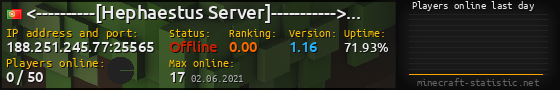 Userbar 560x90 with online players chart for server 188.251.245.77:25565