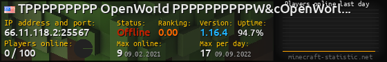 Userbar 560x90 with online players chart for server 66.11.118.2:25567