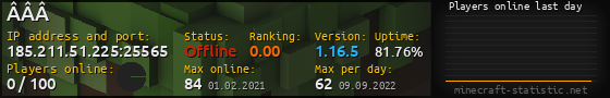 Userbar 560x90 with online players chart for server 185.211.51.225:25565