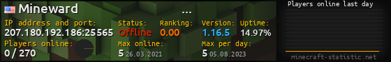Userbar 560x90 with online players chart for server 207.180.192.186:25565