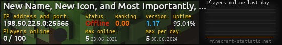 Userbar 560x90 with online players chart for server 198.50.225.0:25565