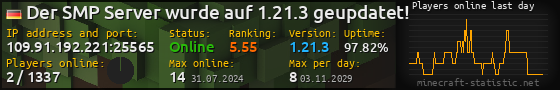 Userbar 560x90 with online players chart for server 109.91.192.221:25565