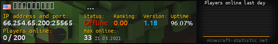 Userbar 560x90 with online players chart for server 66.254.65.200:25565