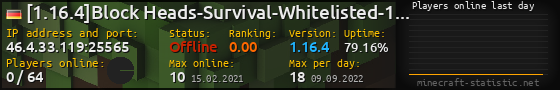 Userbar 560x90 with online players chart for server 46.4.33.119:25565