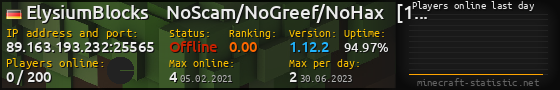 Userbar 560x90 with online players chart for server 89.163.193.232:25565