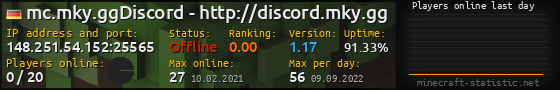 Userbar 560x90 with online players chart for server 148.251.54.152:25565