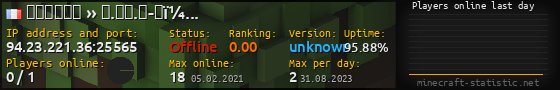 Userbar 560x90 with online players chart for server 94.23.221.36:25565