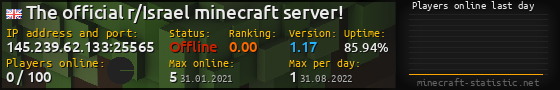 Userbar 560x90 with online players chart for server 145.239.62.133:25565