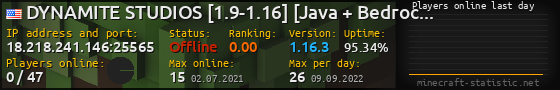 Userbar 560x90 with online players chart for server 18.218.241.146:25565