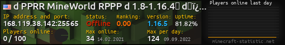 Userbar 560x90 with online players chart for server 168.119.38.142:25565