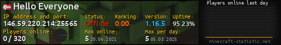 Userbar 560x90 with online players chart for server 146.59.220.214:25565