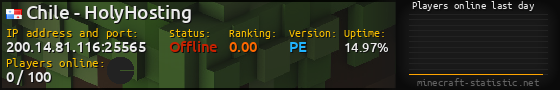 Userbar 560x90 with online players chart for server 200.14.81.116:25565