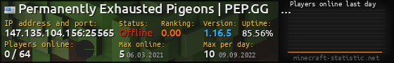 Userbar 560x90 with online players chart for server 147.135.104.156:25565