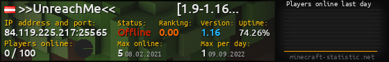 Userbar 560x90 with online players chart for server 84.119.225.217:25565
