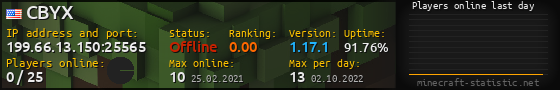Userbar 560x90 with online players chart for server 199.66.13.150:25565