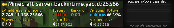 Userbar 560x90 with online players chart for server 2.249.11.138:25566