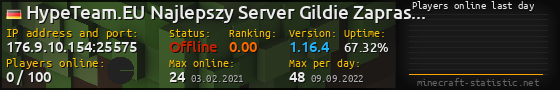 Userbar 560x90 with online players chart for server 176.9.10.154:25575