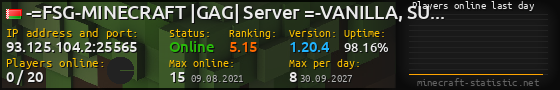 Userbar 560x90 with online players chart for server 93.125.104.2:25565