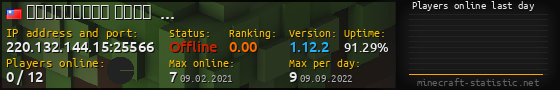 Userbar 560x90 with online players chart for server 220.132.144.15:25566
