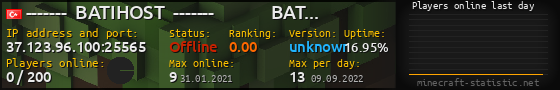 Userbar 560x90 with online players chart for server 37.123.96.100:25565