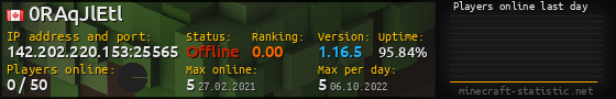Userbar 560x90 with online players chart for server 142.202.220.153:25565