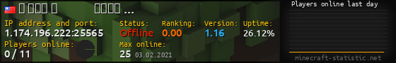 Userbar 560x90 with online players chart for server 1.174.196.222:25565