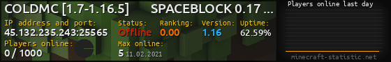 Userbar 560x90 with online players chart for server 45.132.235.243:25565