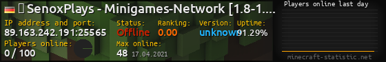 Userbar 560x90 with online players chart for server 89.163.242.191:25565