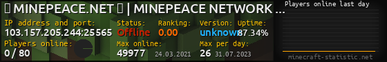 Userbar 560x90 with online players chart for server 103.157.205.244:25565