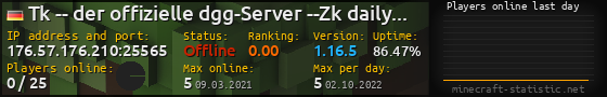 Userbar 560x90 with online players chart for server 176.57.176.210:25565