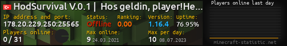 Userbar 560x90 with online players chart for server 178.20.229.250:25565