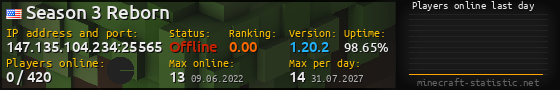 Userbar 560x90 with online players chart for server 147.135.104.234:25565