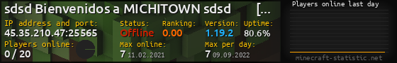 Userbar 560x90 with online players chart for server 45.35.210.47:25565