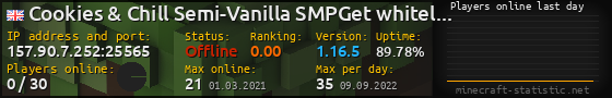 Userbar 560x90 with online players chart for server 157.90.7.252:25565