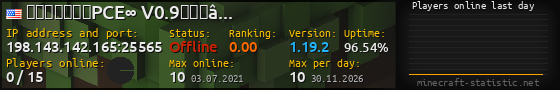 Userbar 560x90 with online players chart for server 198.143.142.165:25565