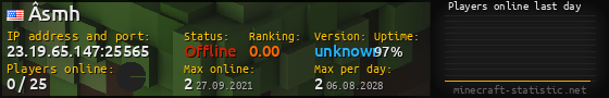 Userbar 560x90 with online players chart for server 23.19.65.147:25565