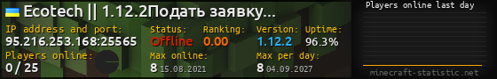 Userbar 560x90 with online players chart for server 95.216.253.168:25565