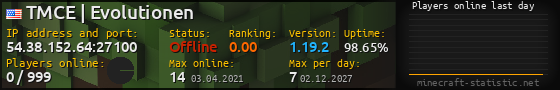 Userbar 560x90 with online players chart for server 54.38.152.64:27100