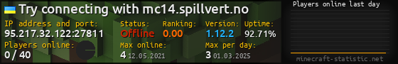 Userbar 560x90 with online players chart for server 95.217.32.122:27811
