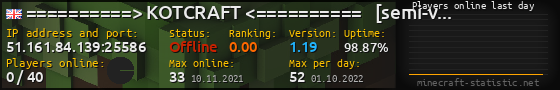 Userbar 560x90 with online players chart for server 51.161.84.139:25586