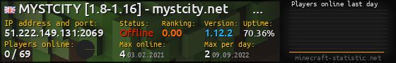 Userbar 560x90 with online players chart for server 51.222.149.131:2069