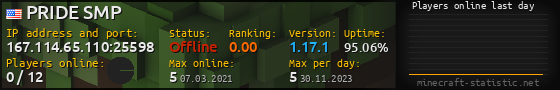Userbar 560x90 with online players chart for server 167.114.65.110:25598